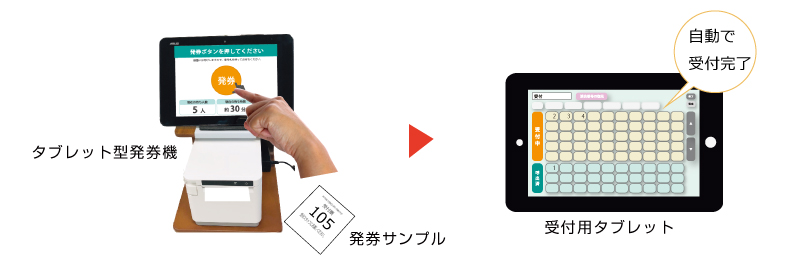 順番管理・呼出アプリ LineManager@Call-T1 - 概要- 1.発券・自動受付