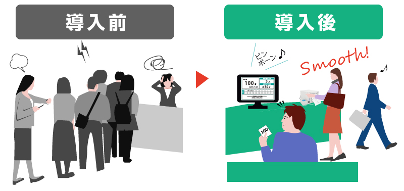 順番管理・呼出アプリ LineManager@Call-T1 導入メリット - 受付の順番管理に