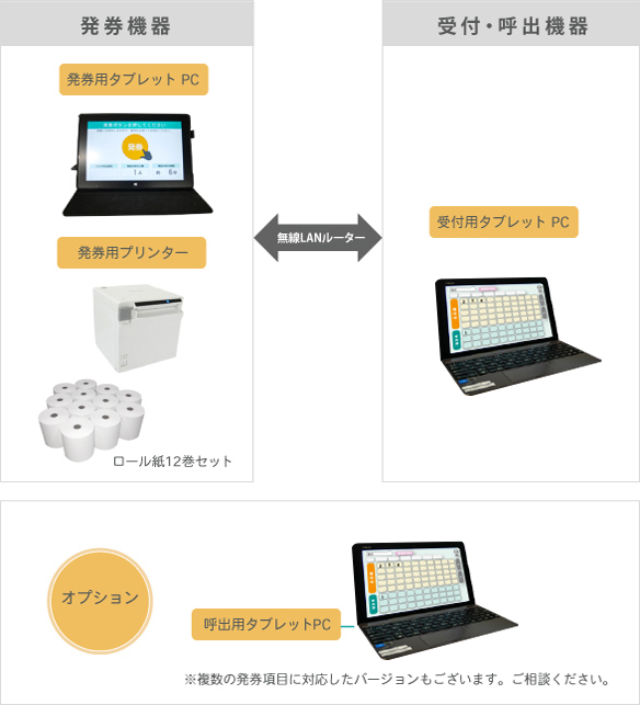 順番管理・呼出アプリ LineManager@Call-T1 - システム構成