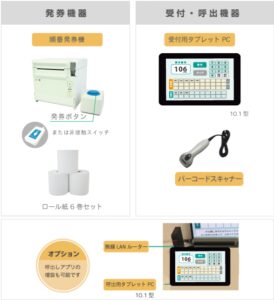 LineManager@Call(ボタン式発券機)システム構成1