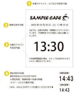LineManager@NS3 TK edition 発券レイアウト