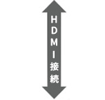 HDMI接続