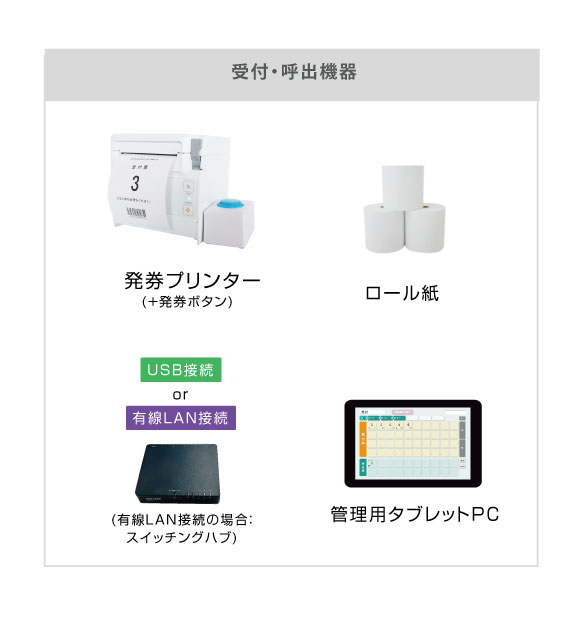 構成機器オプション
