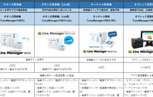 LineManagerシリーズ比較資料ダウンロード